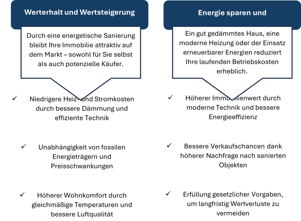 Beamtendarlehen Grafik 1 Beamtendarlehen Grafik 1