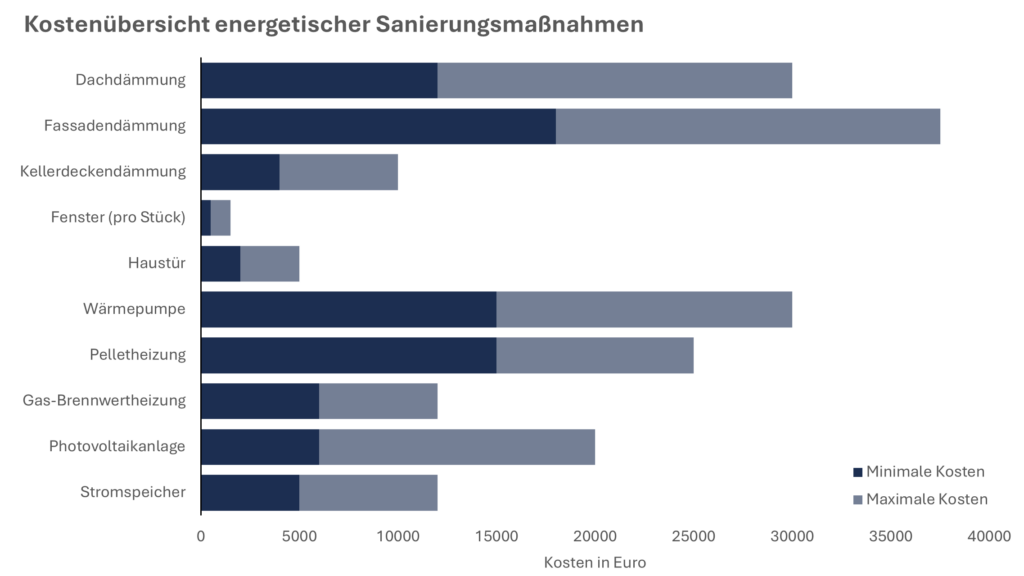 Beamtendarlehen Grafik 2 Beamtendarlehen Grafik 2